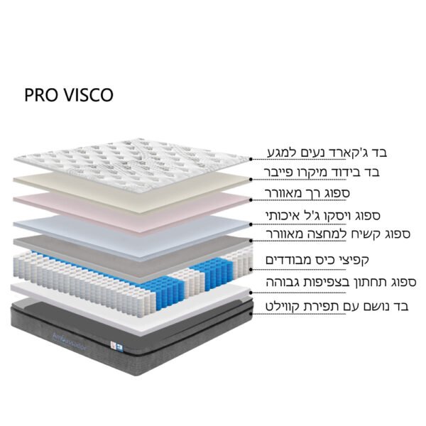 ⁦מזרן קפיצים מבודדים למיטת יחיד 190×80 עם שכבת ויסקו ג’ל דגם PRO-VISCO⁩ – תמונה ⁦7⁩